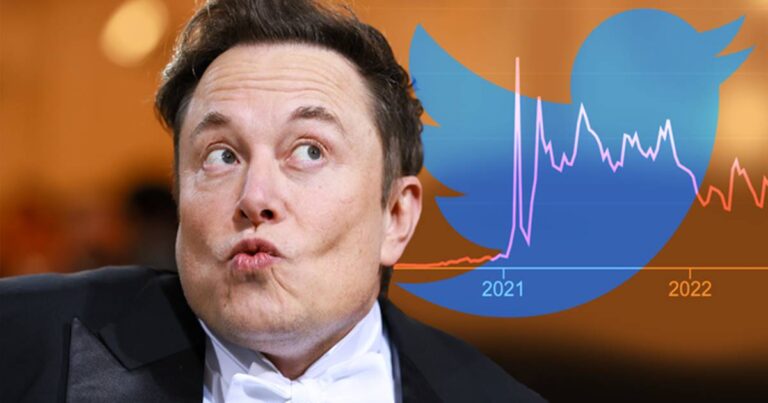 Elon Musk và Twitter “lưỡng bại câu thương” vì vụ kiện 44 tỷ đô