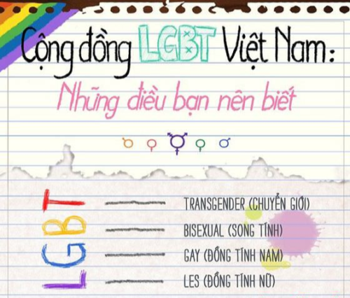 LGBT là gì? Những điều cần biết về cộng đồng LGBT