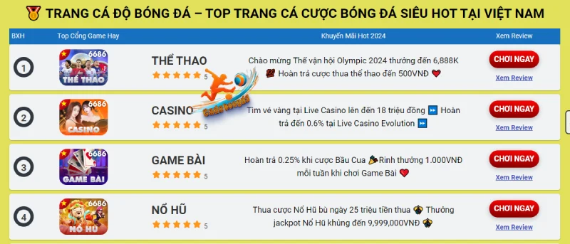 Trang cá độ bóng đá – Nơi tổng hợp đầy đủ thông tin thể thao